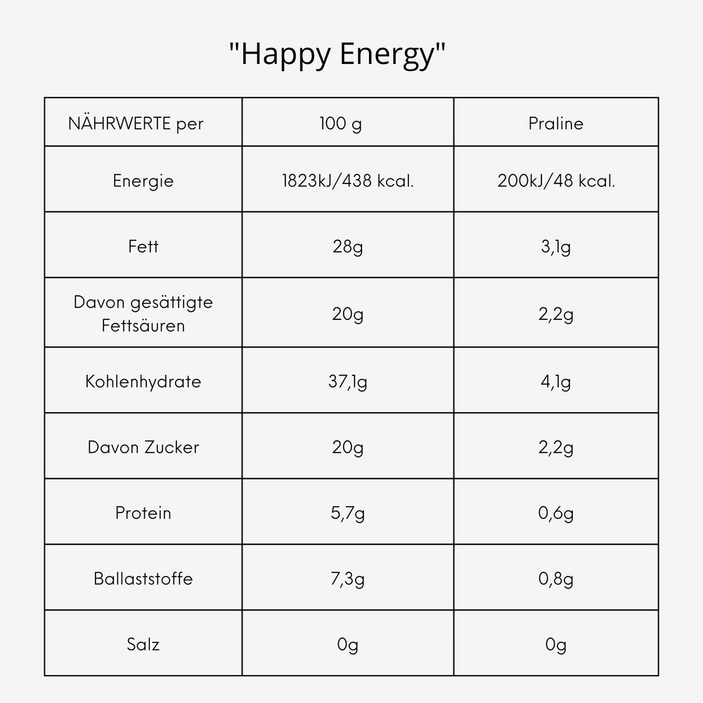 
                  
                    HAPPY ENERGY - Praline
                  
                